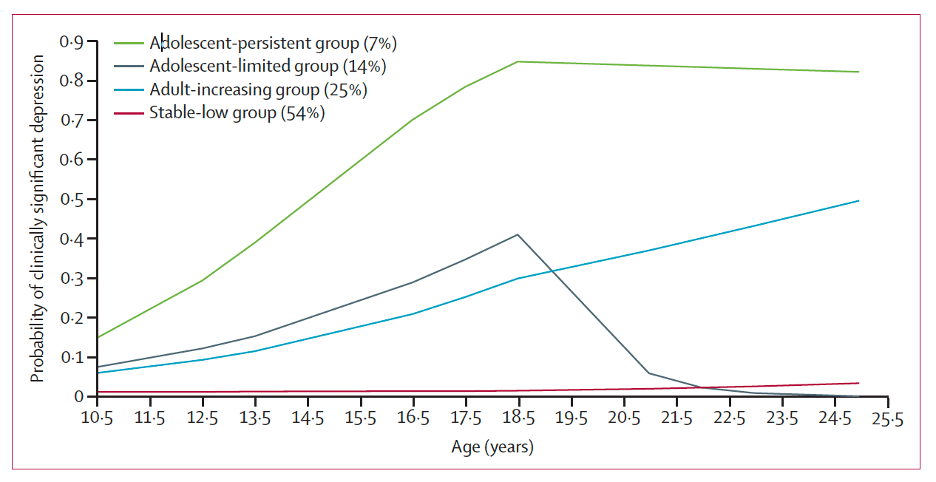 This image has an empty alt attribute; its file name is graph-for-RR-11-12.png